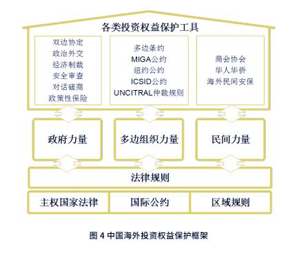 外国投资企业权益保障机制的优化路径探究