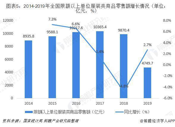 民间工艺创新性转型与时尚消费需求的交融发展