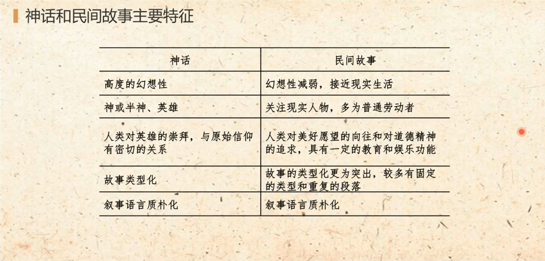 民间故事全球传播与跨文化理解的构建之路