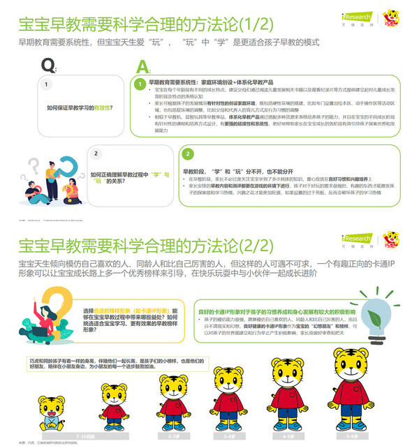 全球早教模式最新研究动态概览