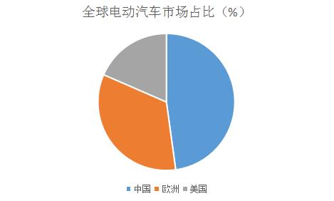 全球电动车市场竞争激烈化的背景与趋势分析