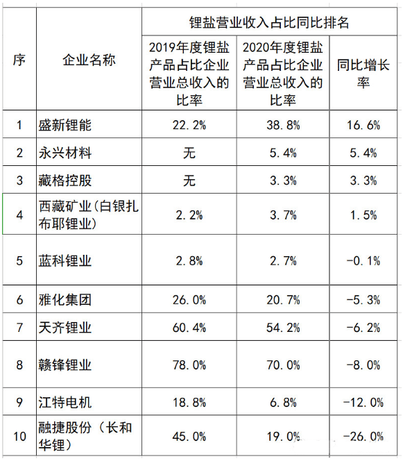 文化星河 第148页