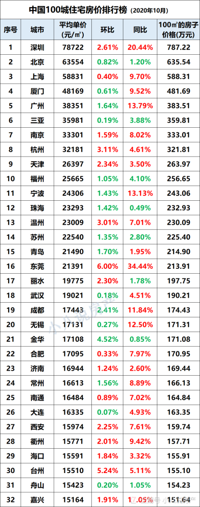文化星河 第146页