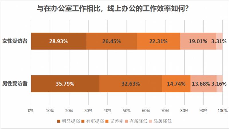 在线办公工具重塑职场沟通方式