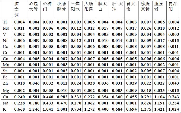 澳门六开奖结果2024开奖记录查询十二生肖排,实地计划设计验证_Q91.635