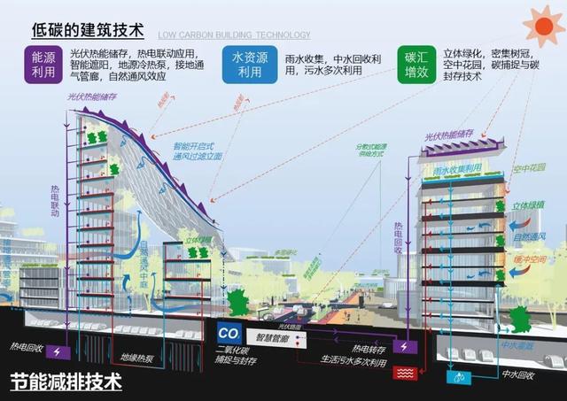 未来城市，智慧管理与居民参与度的协同提升之道