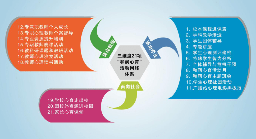 心理健康教育对学习效果的影响，探索与实践之路