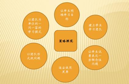 兴趣驱动的学习动力深度探索