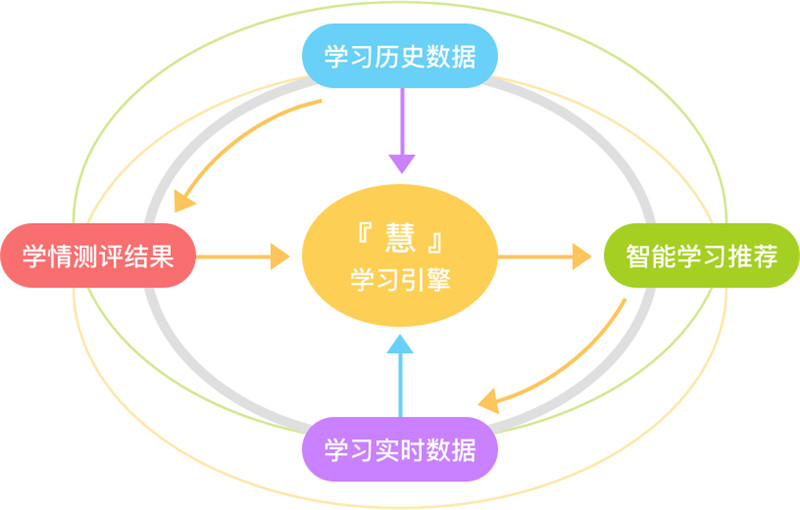 科技工具助力学生高效学习之道