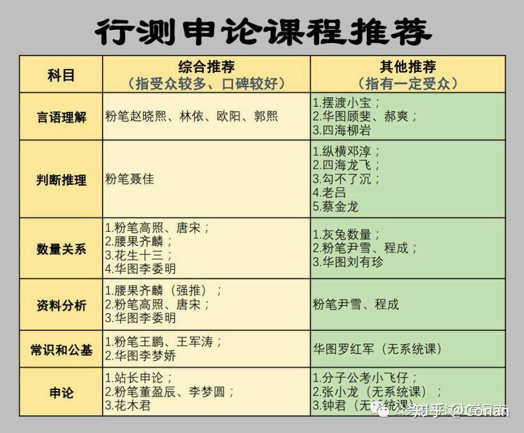 课程设置需全面考量学生兴趣与需求
