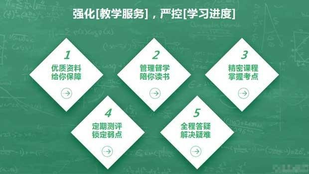 课外辅导与个性化学习的完美结合之道