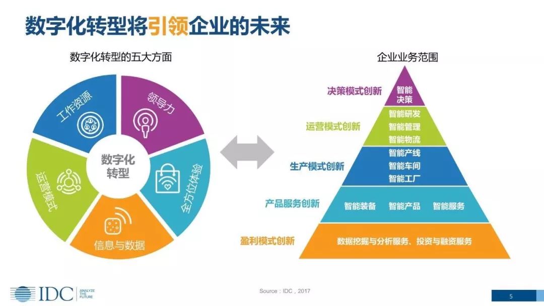 数字化学习平台与传统学习融合，探索现代教育创新路径