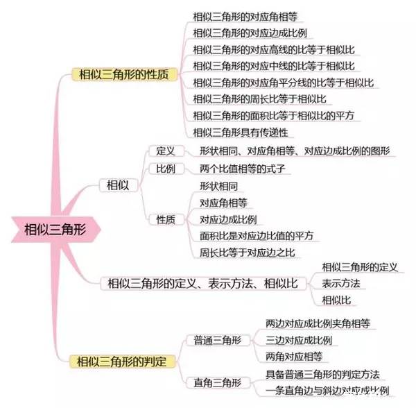 文化星河 第124页