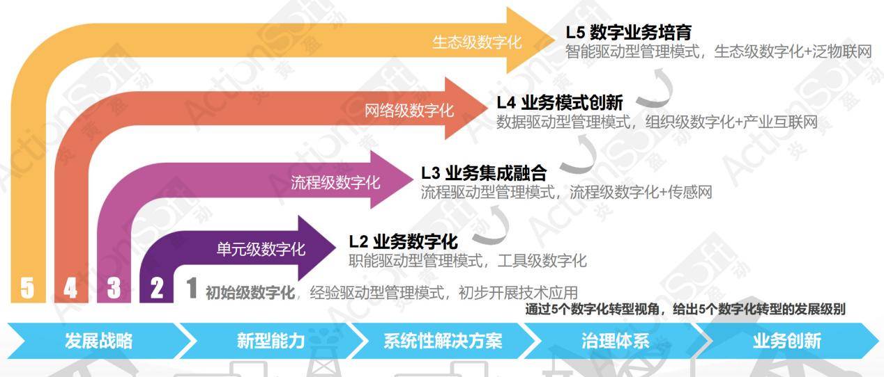糖豆豆 第7页
