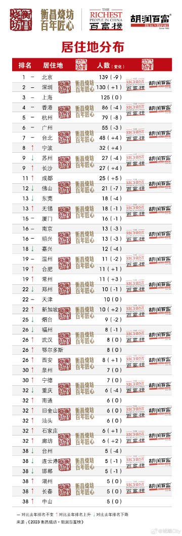 文化星河 第119页