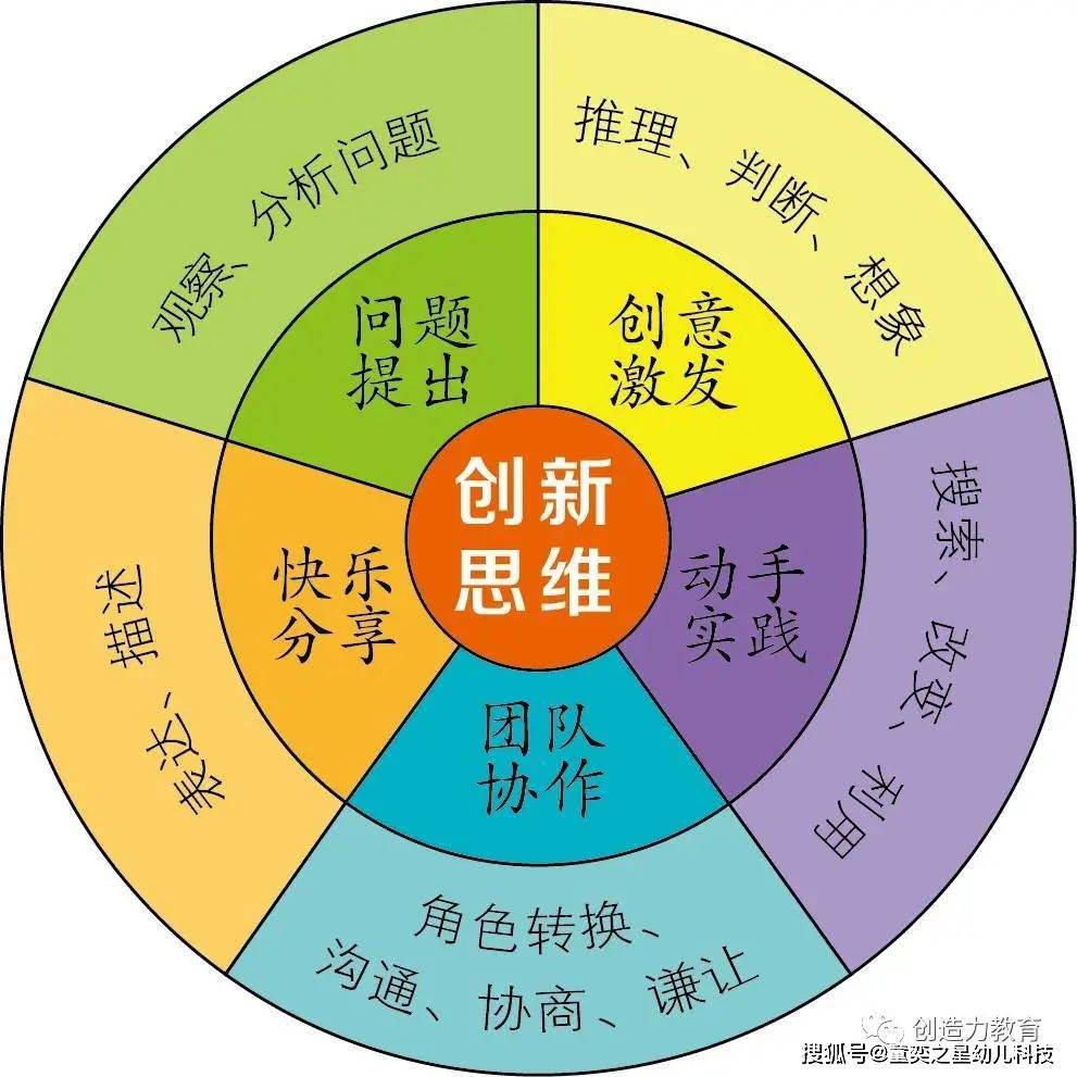 创新思维与传统教育方法的冲突融合之道