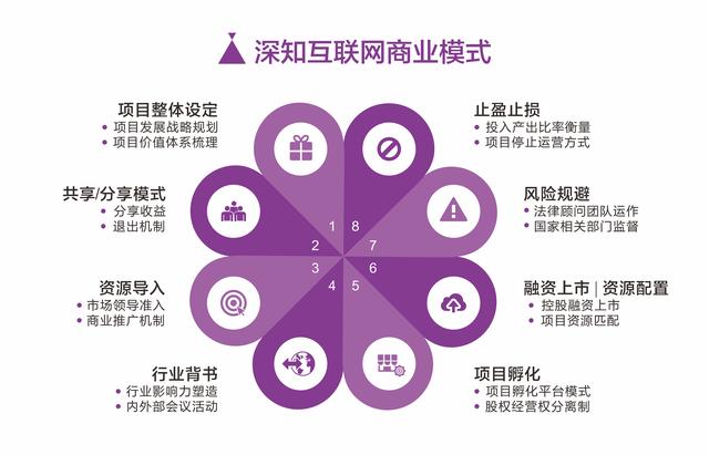 共享经济模式下用户权益的法律保护新路径探索