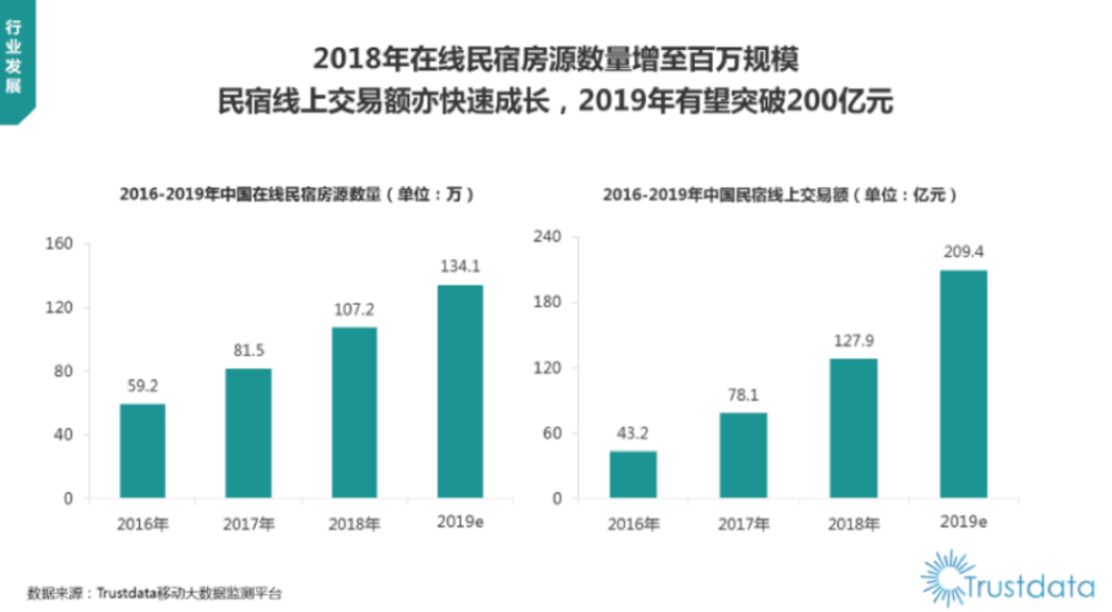 民宿行业发展中法律监管与风险控制的研究探讨