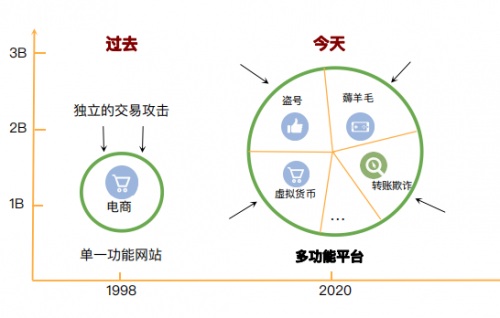 网络欺诈行为的技术防控与法律规制同步升级研究