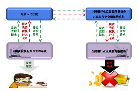 直播经济快速发展中的法律难题及解决策略