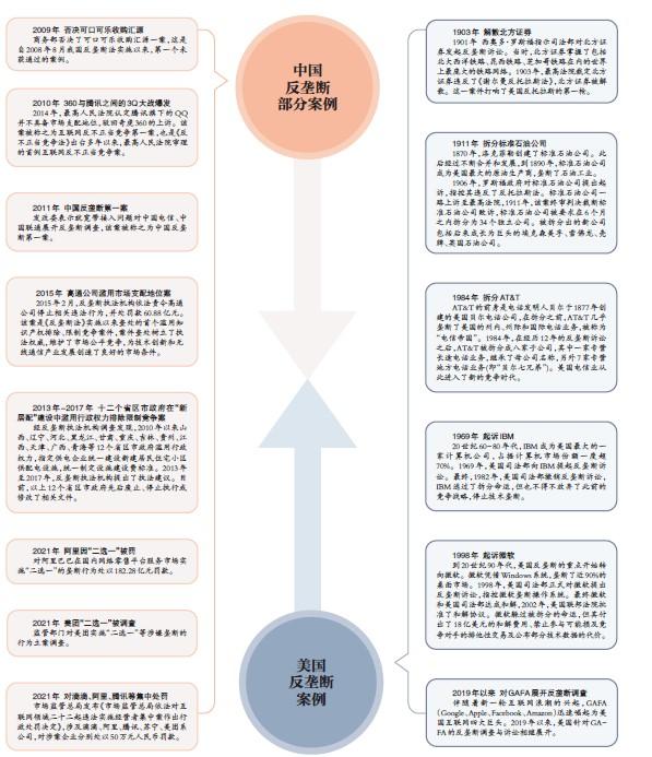 反垄断法对大型互联网企业经营行为的规制作用研究