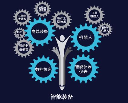 政府助力制造业智能化转型升级