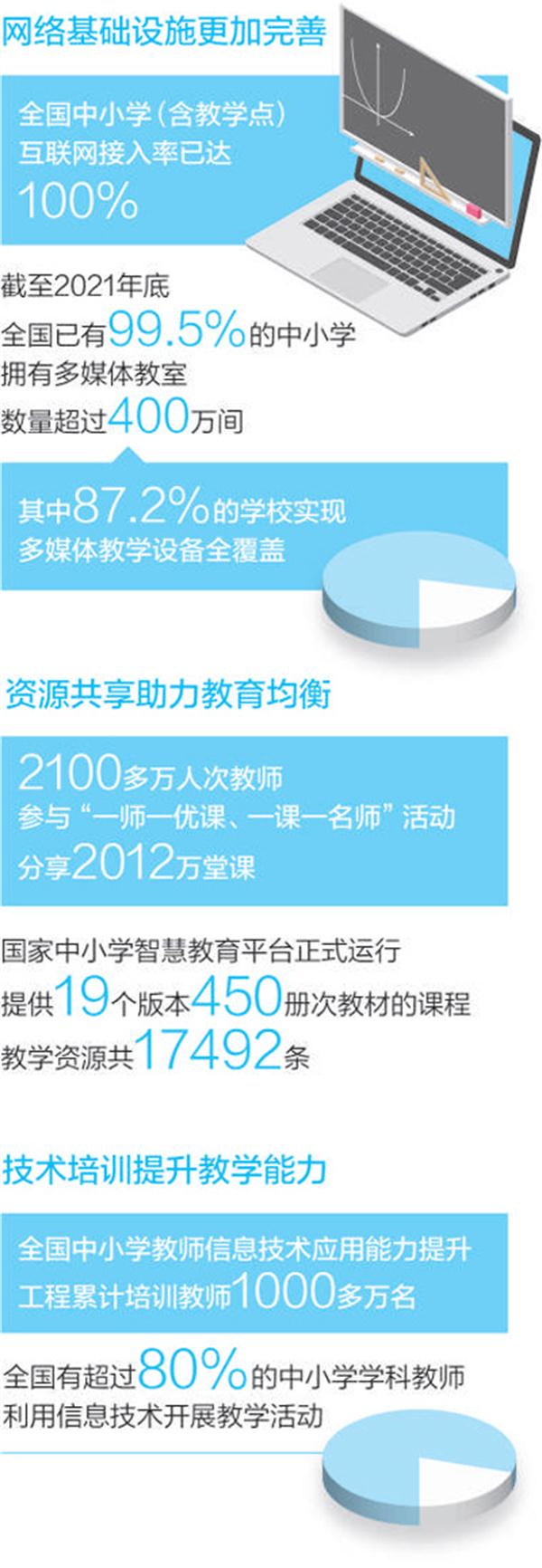 教育资源下沉与师资覆盖提升，重塑教育公平之路