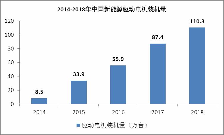 新能源车补贴政策延续至年底，市场热度持续高涨