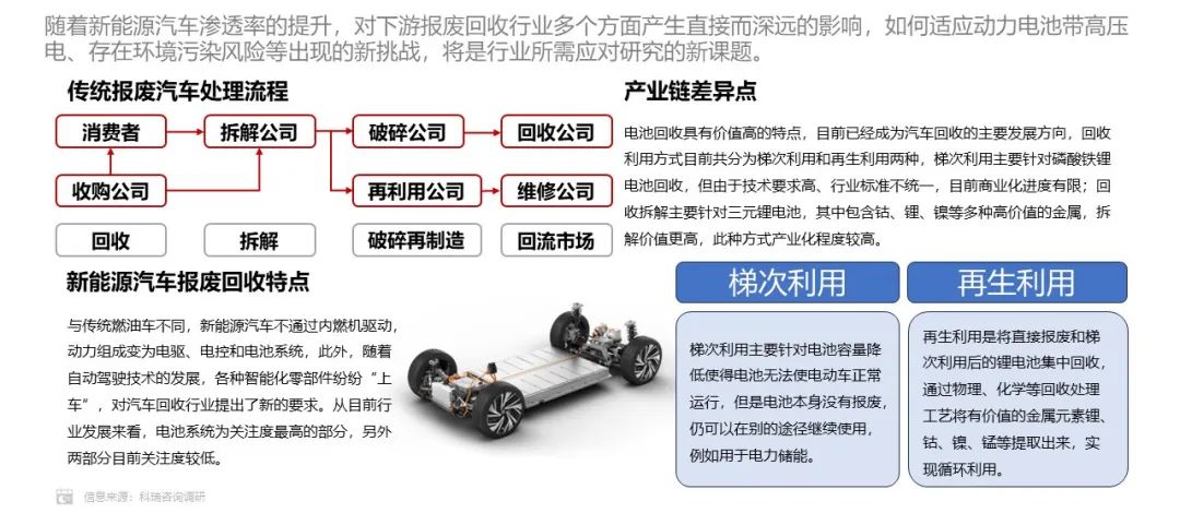 新能源汽车电池回收技术取得重大突破