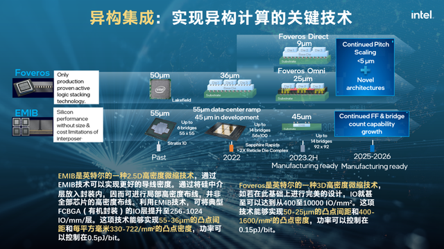 芯片技术创新大会聚焦高端制造未来之路，共探未来发展趋势