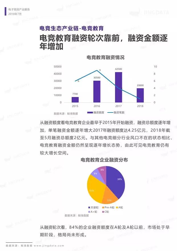 电子竞技赛事奖金飙升，行业热情持续高涨