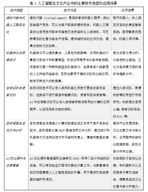 人工智能助力跨文化创意交流合作盛会