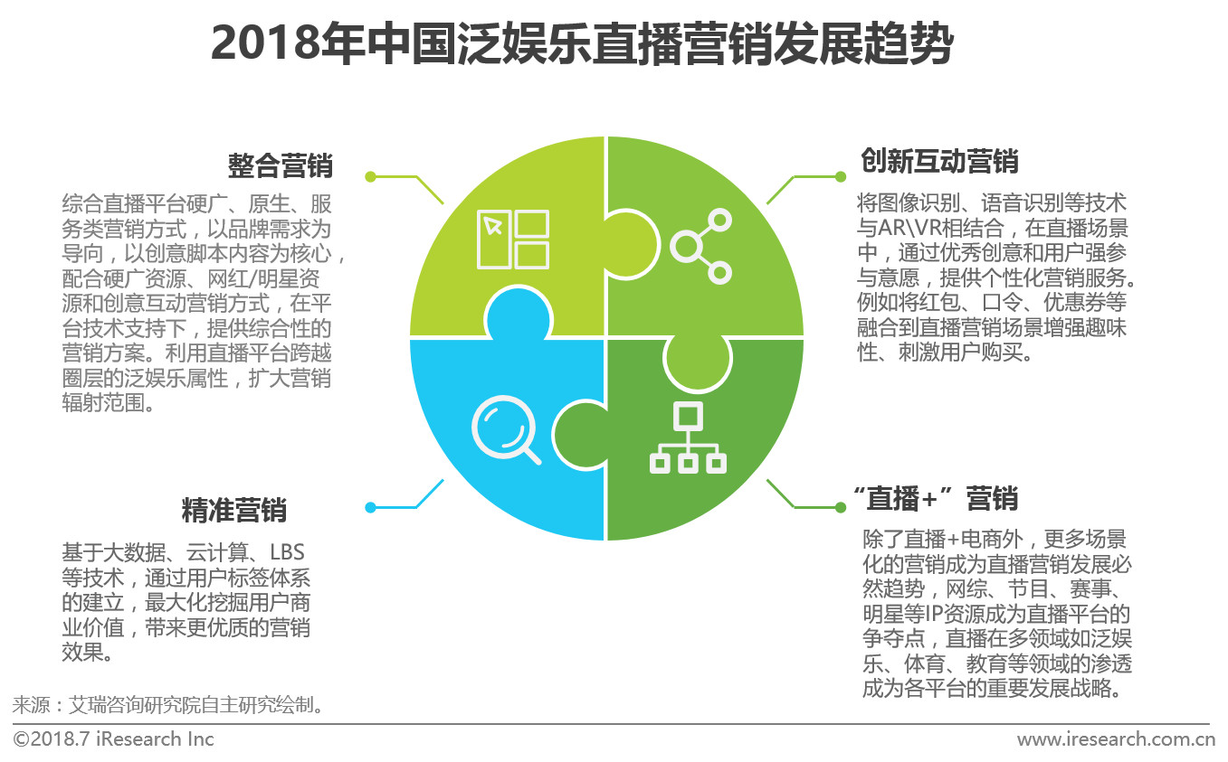 娱乐科技助力影视内容精准投放，新机遇与挑战下的影视产业探索