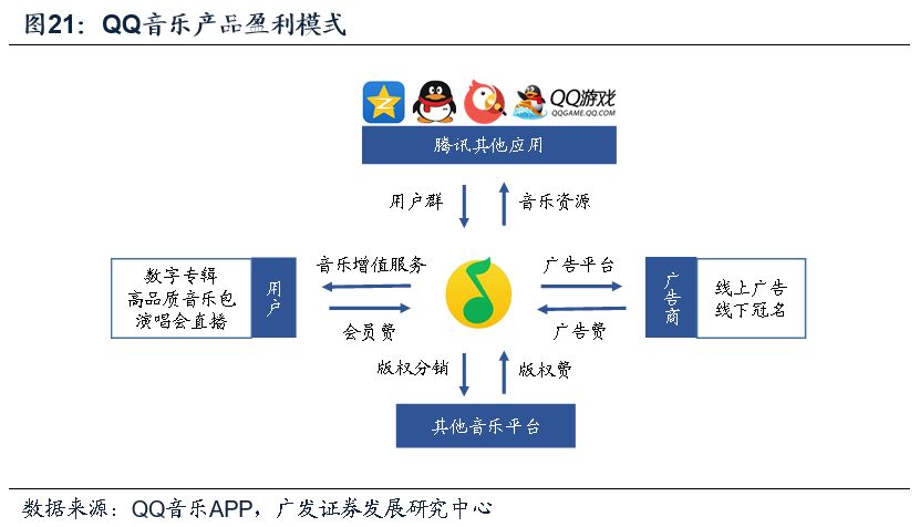 新媒体娱乐推动实时定制化娱乐内容风潮