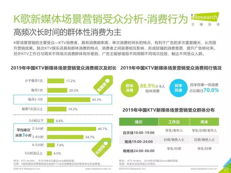 新媒体娱乐推动观众身份转变，从用户到创作者的角色演变