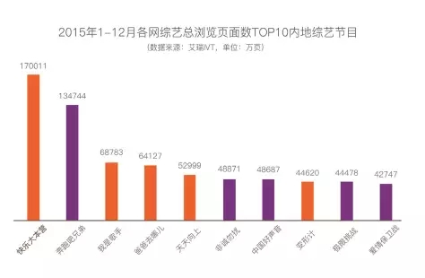 新媒体娱乐，提升观众内容体验感知的策略