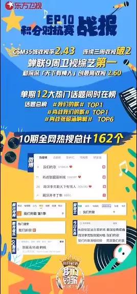 新媒体娱乐提升观众专注力的策略探究