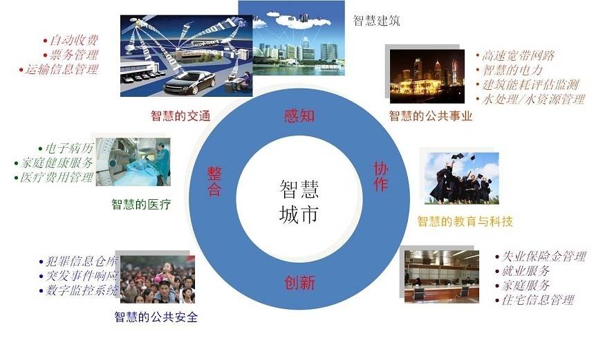 智慧城市对文化娱乐业创新发展的推动力探究