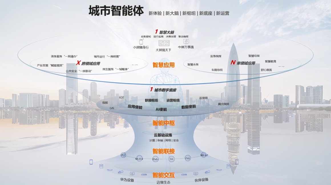 智慧城市推动文化娱乐品牌全球传播