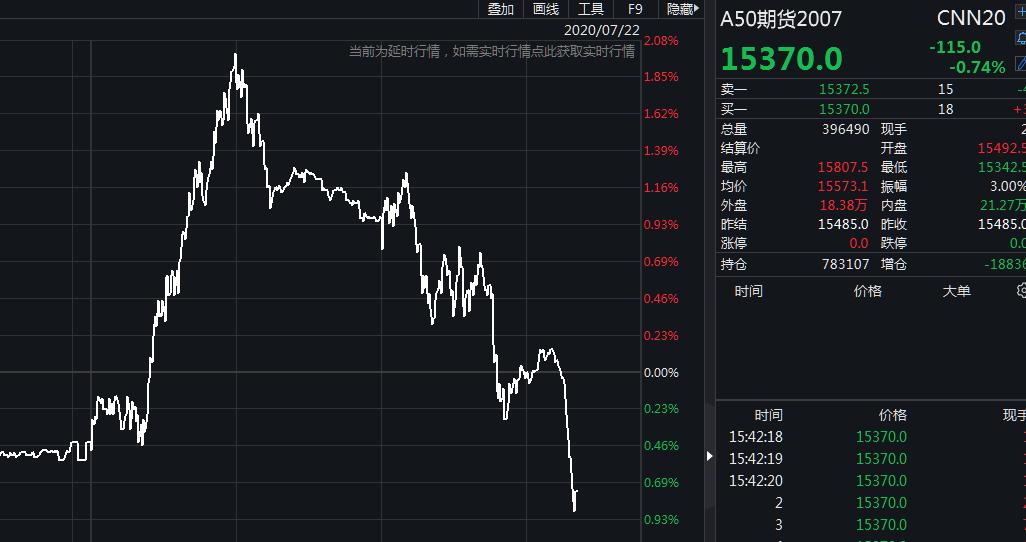 离岸人民币兑美元小幅走高，市场趋势及影响因素深度解析