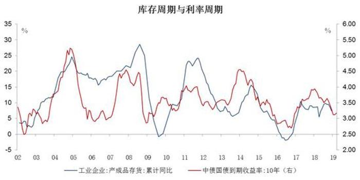 债市阶段性调整，机遇与挑战的交织