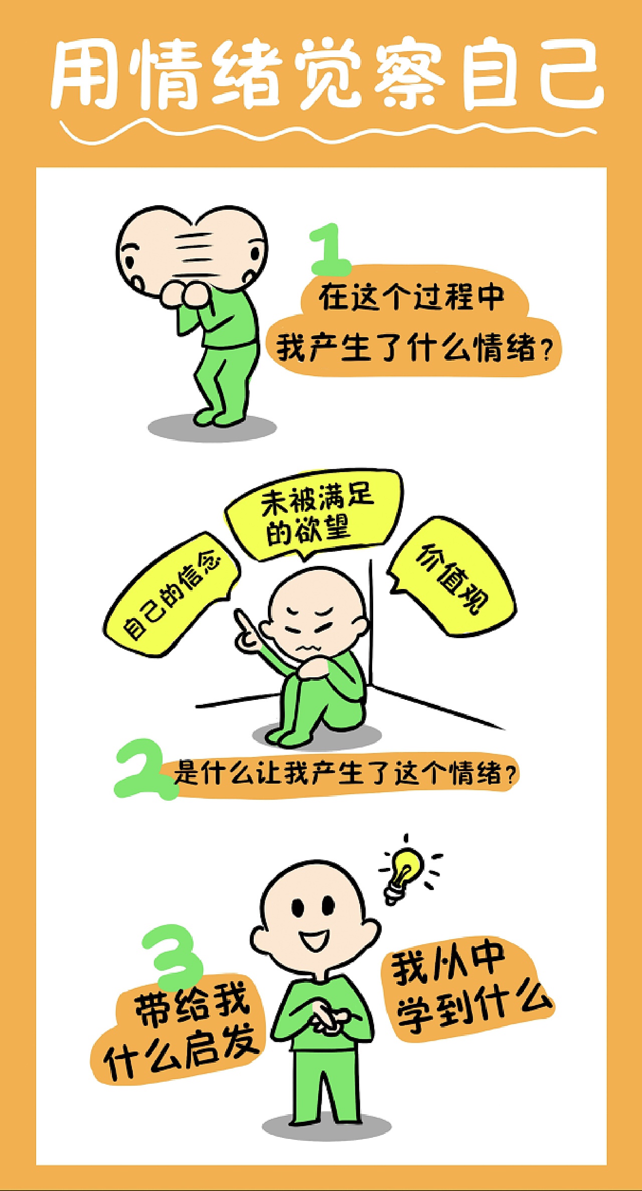 情绪自由的关键，掌握自我觉察技巧，实现情绪管理自我觉察