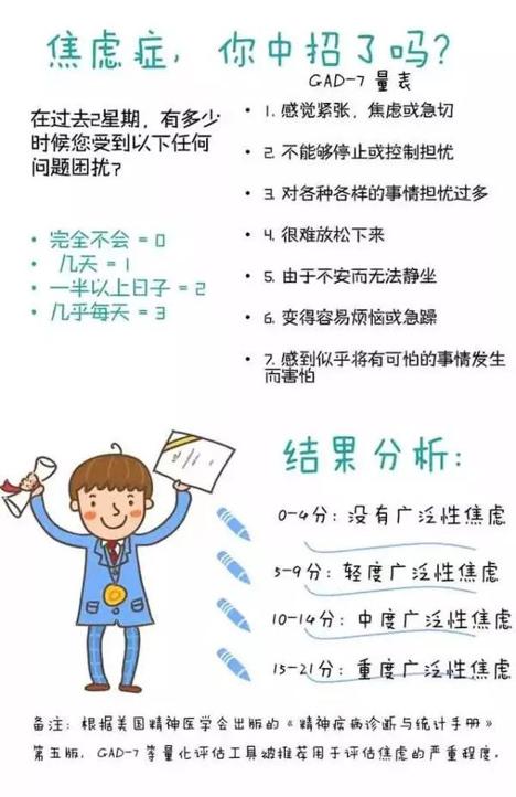 焦虑症的情绪管理技巧与策略