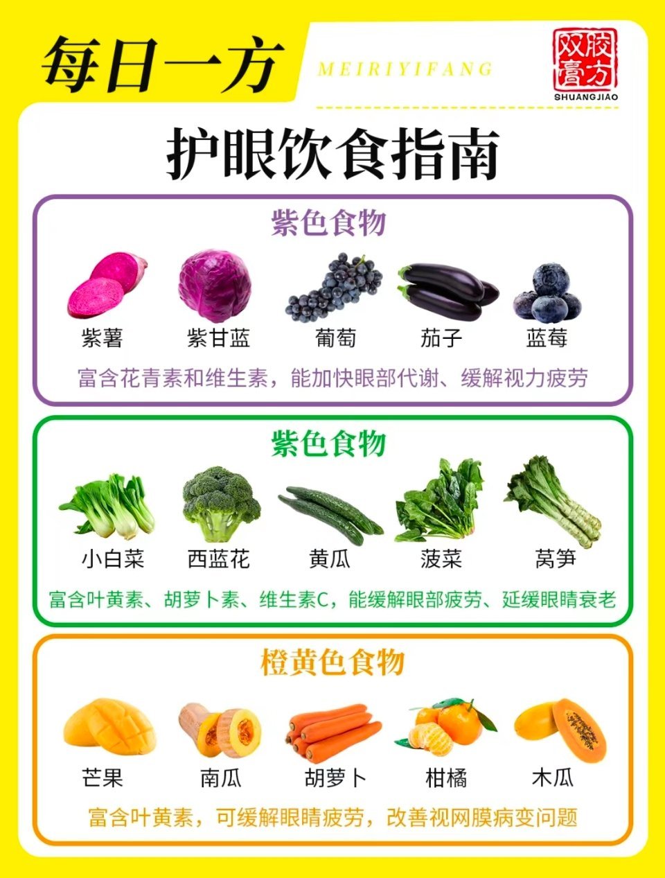 如何通过饮食减缓视力退化进程
