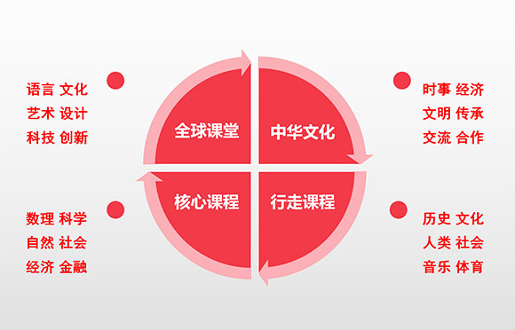 多元文化教育助力提升国际理解力之路