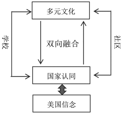多元文化整合方式在国际化教育背景下的探索与实践