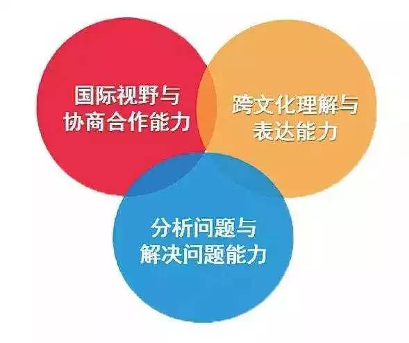 多元文化教育，培育全球公民意识的路径探索
