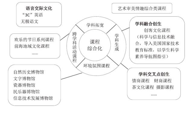多元文化教育的全面影响，学生全面发展的重要性