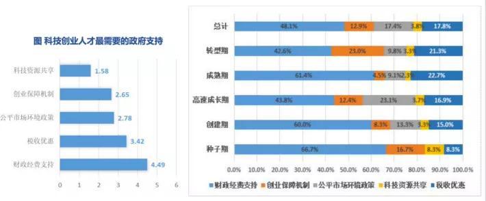 教育公平，跨越地区社会壁垒，实现资源共享