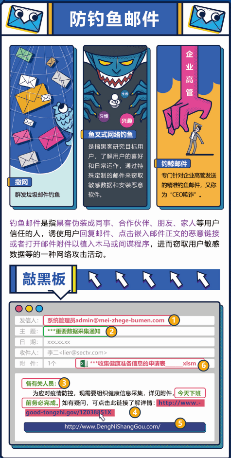 防范网络钓鱼邮件的识别技巧全解析